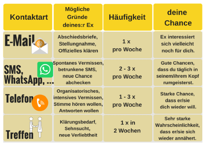 brief an ex freund nach trennung