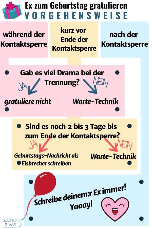 Brief für freundin zum geburtstag